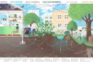 Planeamento de sistemas vivos urbanos_imagem (002)